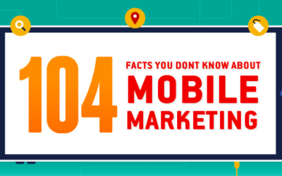 104 Facts You Don’t Know About Mobile Marketing