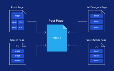 CMS Web Design: A Guide to Dynamic Content Applications