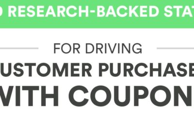 Using coupons as part of your business strategy